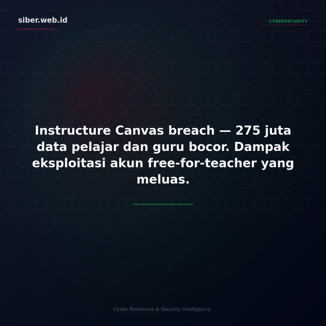 Instructure Canvas Breach: 275 Juta Data Pelajar dan Guru Bocor Akibat Eksploitasi Akun Free-for-Teacher